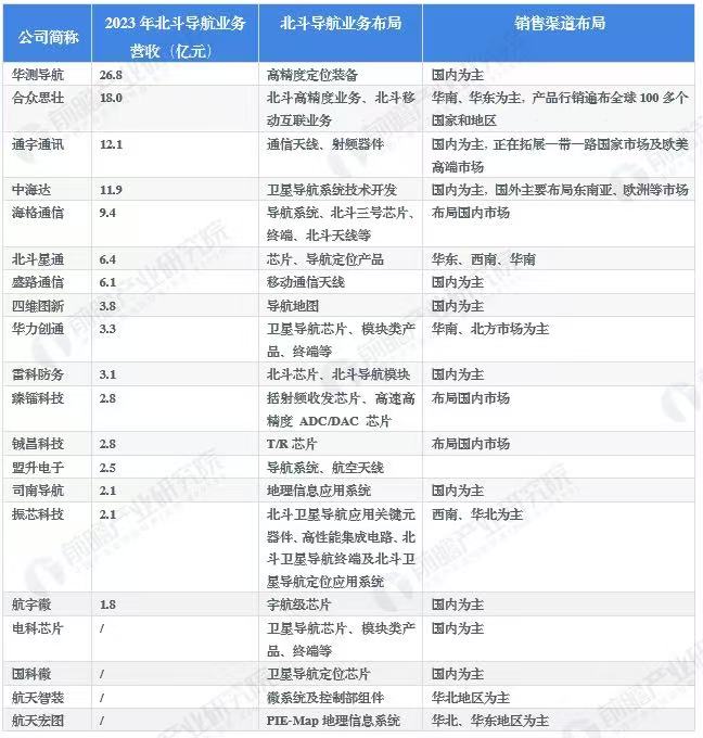 导航设备调研信息更新插图1 导航设备调研信息更新插图1