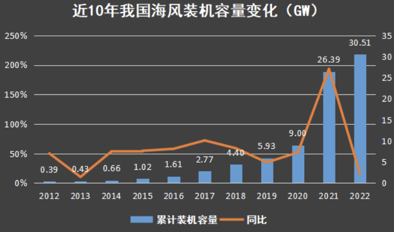 东方电缆比较专注插图1 东方电缆比较专注插图1
