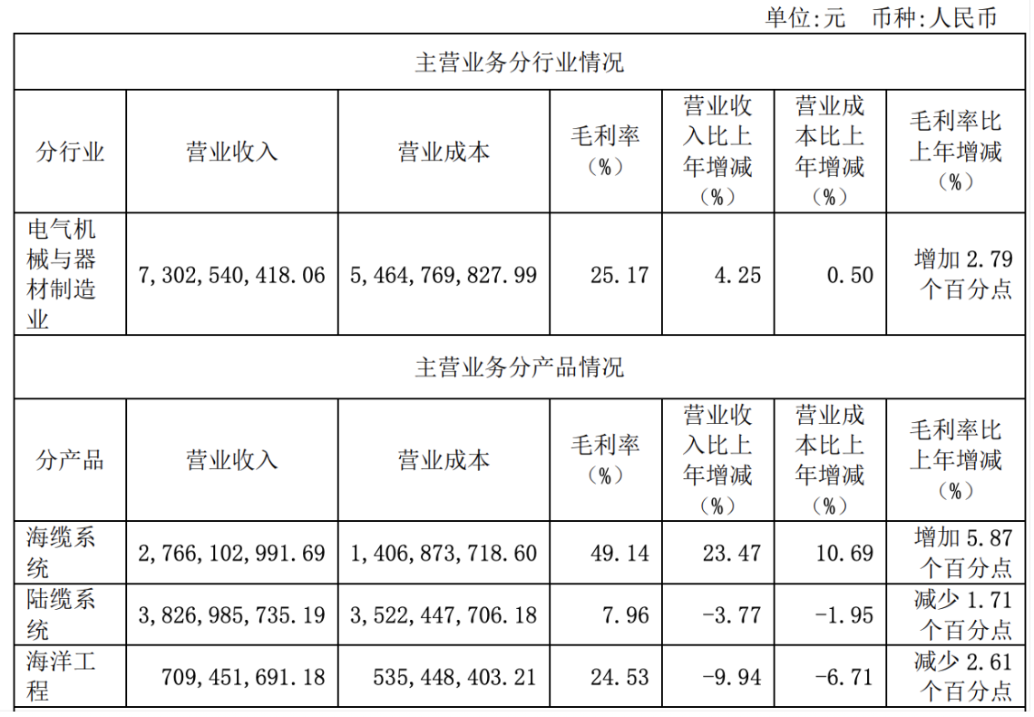 东方电缆比较专注插图2 东方电缆比较专注插图2