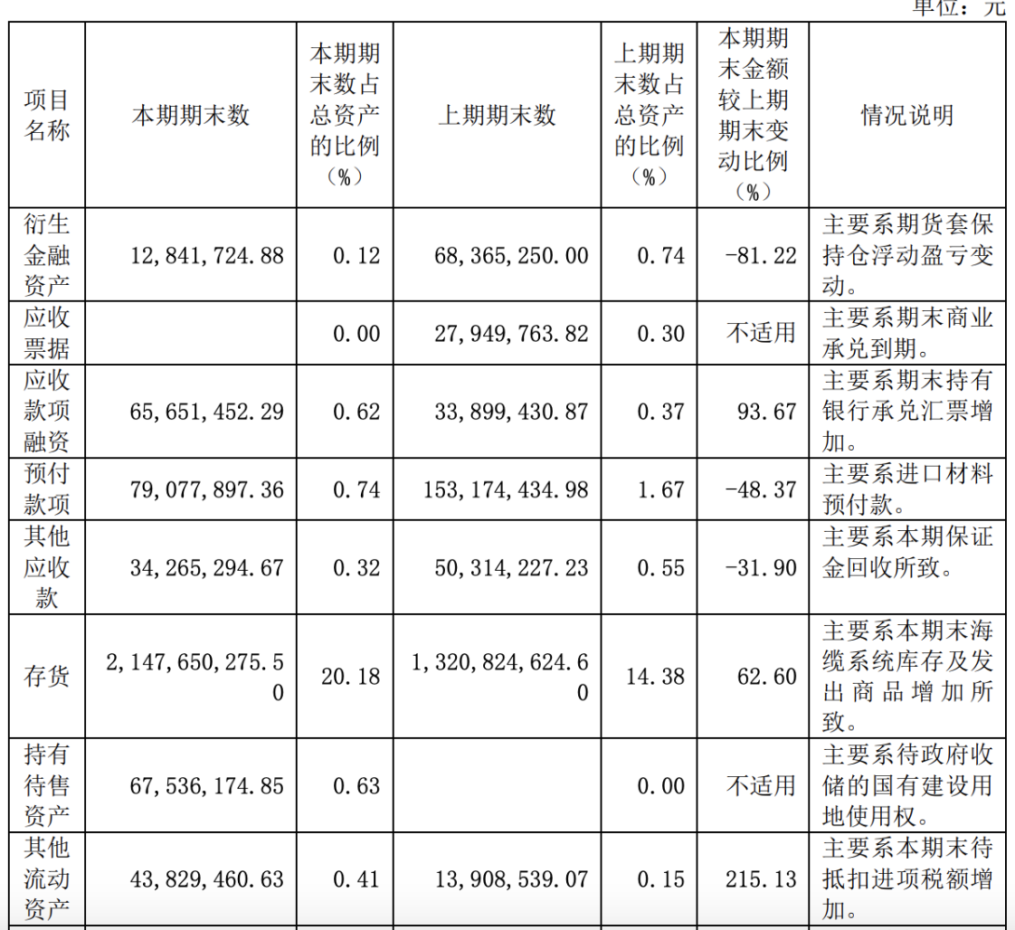 东方电缆比较专注插图3 东方电缆比较专注插图3