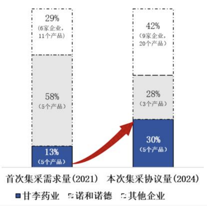 甘李药业2024年年报速读插图1 甘李药业2024年年报速读插图1