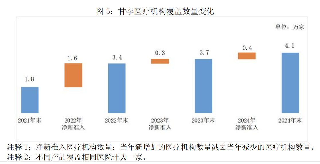 甘李药业2024年年报速读插图2 甘李药业2024年年报速读插图2