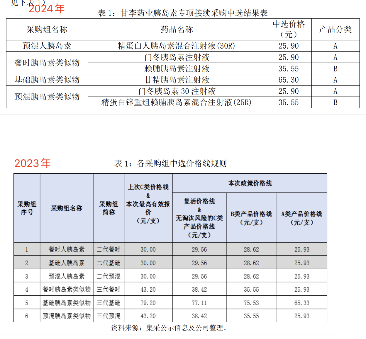 甘李药业2024年年报速读插图4 甘李药业2024年年报速读插图4