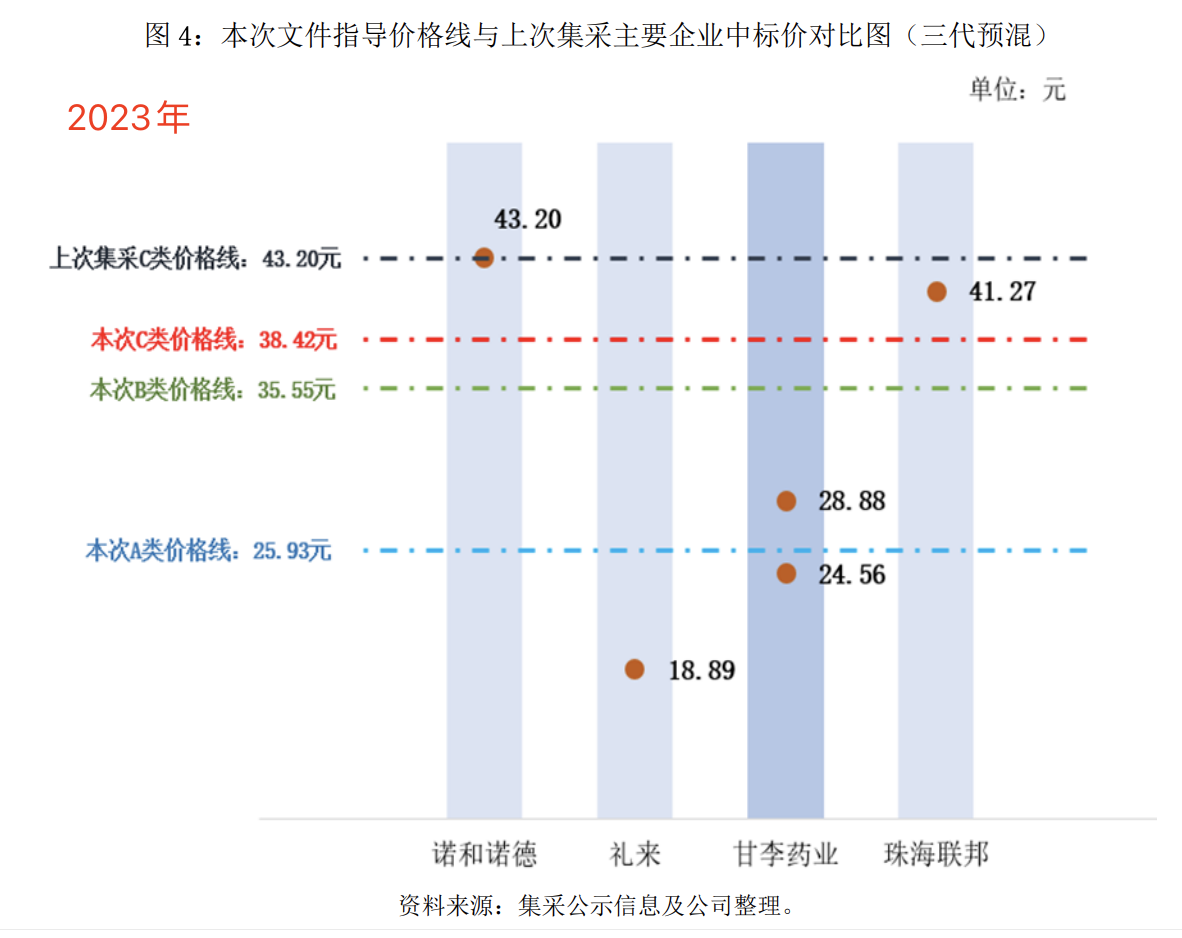 甘李药业2024年年报速读插图7 甘李药业2024年年报速读插图7