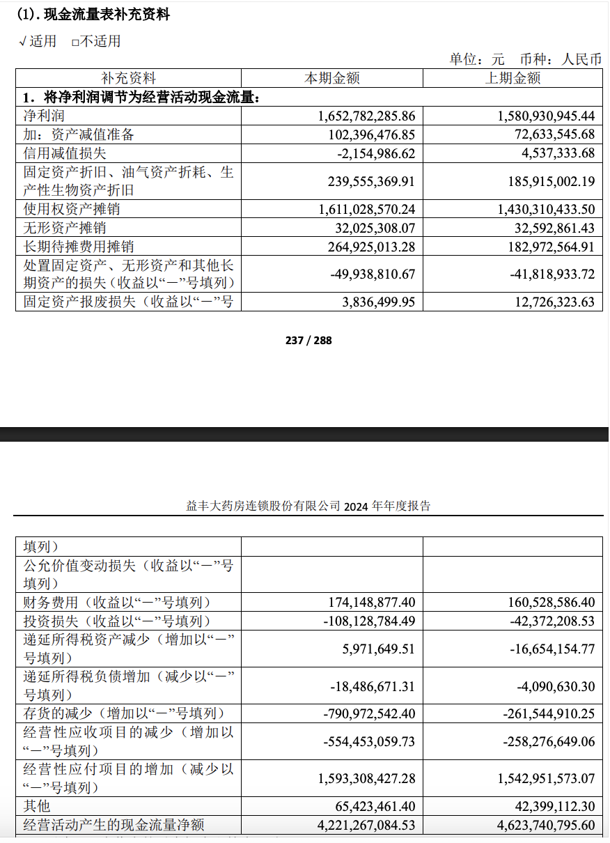 益丰药房估值简报插图1 益丰药房估值简报插图1