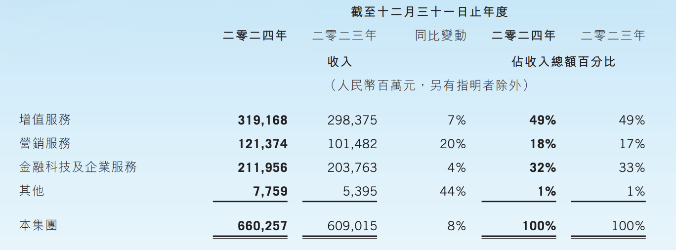 为什么腾讯和苹果有类似的AI战略?插图1 为什么腾讯和苹果有类似的AI战略?插图1